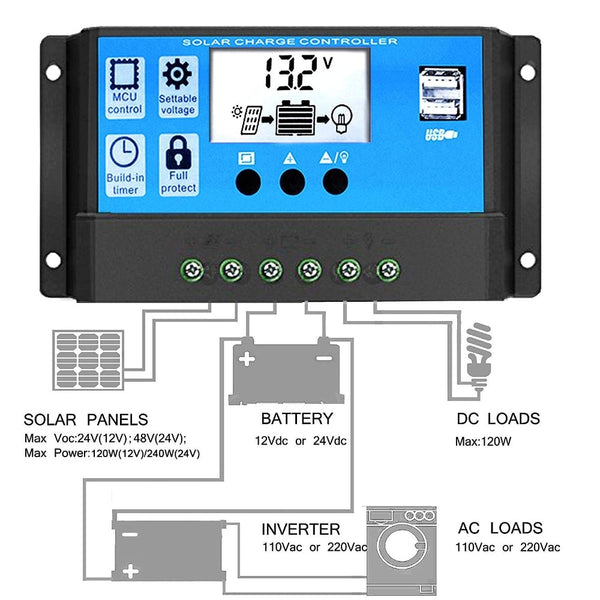 Solar Working Station.