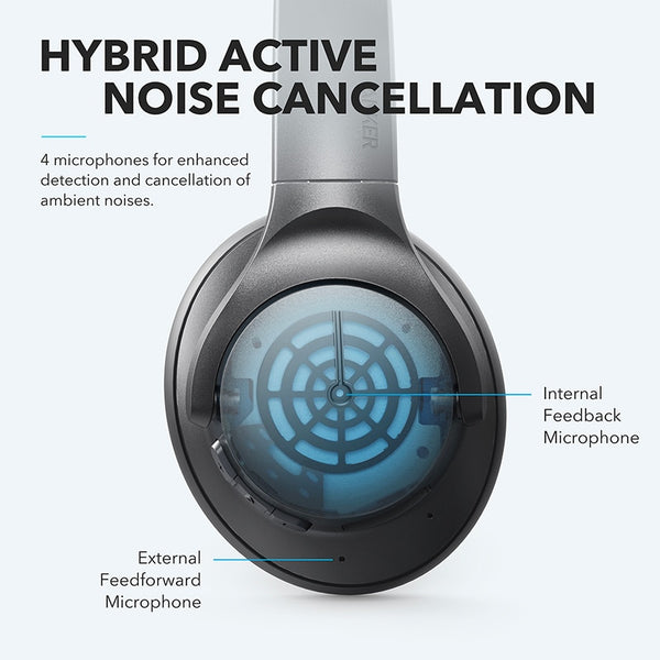ANKER Soundcore Life Q20 Bluetooth Headphones.