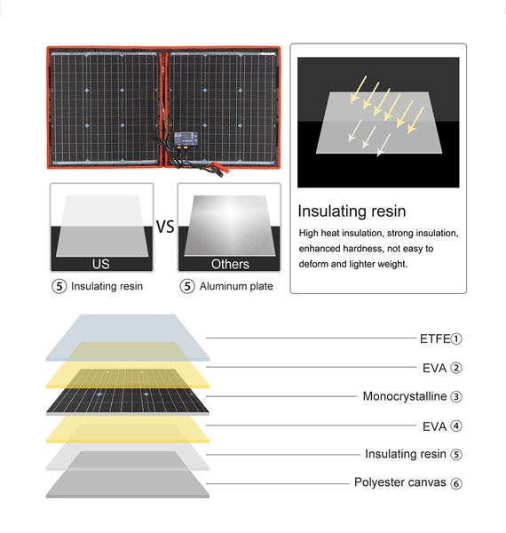 Flexible Foldable Solar Panel.