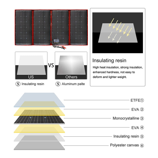 300W 18V Flexible Foldable Solar Panel.