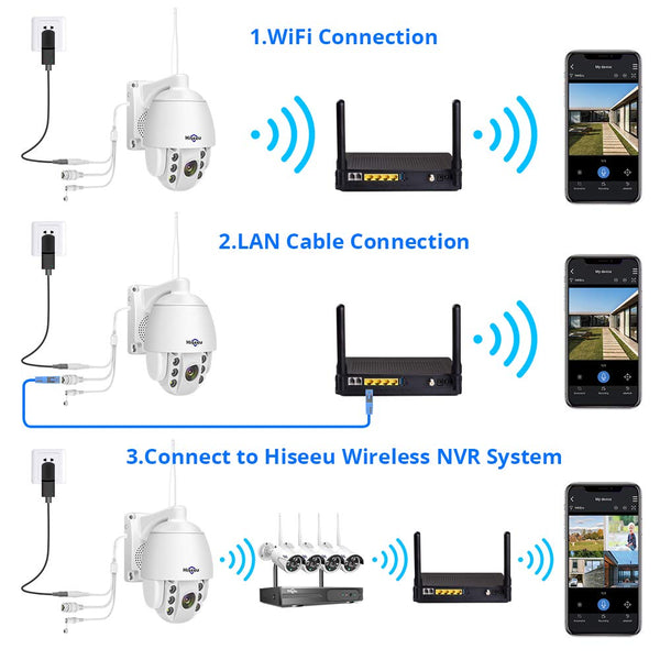 Security Camera System For Outdoors