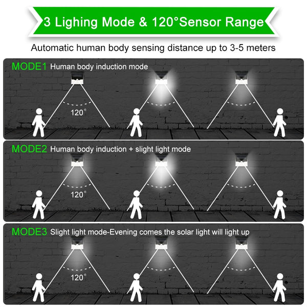 LED Motion Sensor Lights