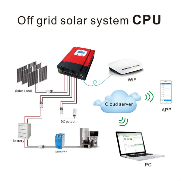 MPPT Solar Controller.